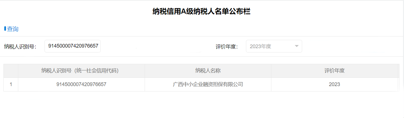 喜報(bào)！中小擔(dān)保獲評(píng)納稅信用A級(jí)企業(yè)